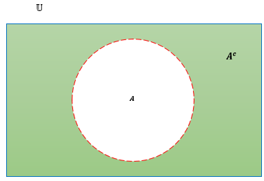 Diagrama de Venn para el complemento