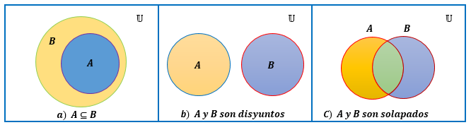 Diagramas de Venn