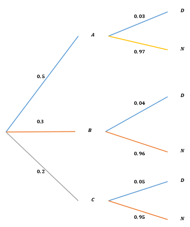 Diagrama de árbol del ejemplo 2.23