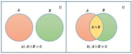 Diagrama de Venn para la intersección