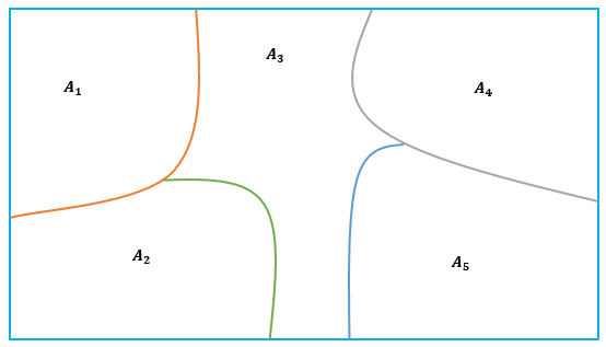 Diagrama de Venn de la partición de un conjunto rectangular $S$