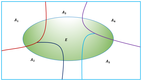 Diagrama de Ven para la  probabilidad total